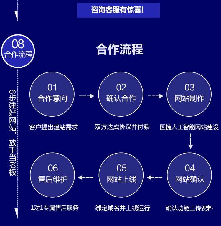 300302设计装饰智能方案